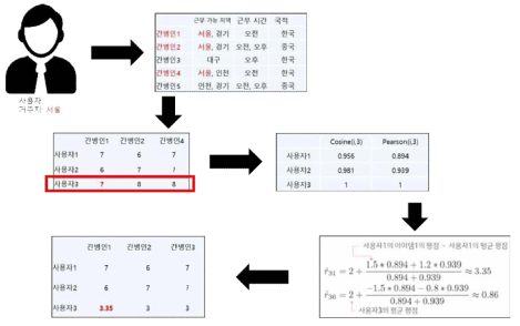 알고리즘