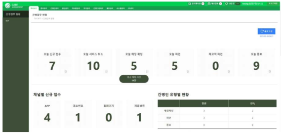간병업무 현황 통계 대시보드