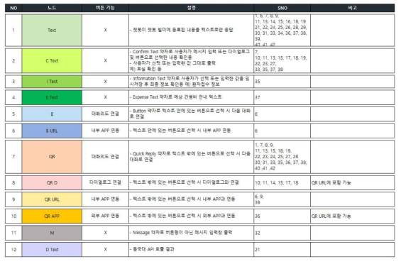 대화 유형 정의서