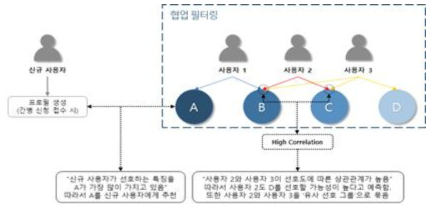 모델 구조