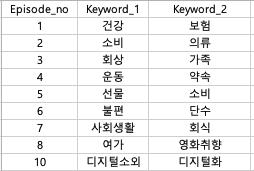 키워드 태깅 DB 예시