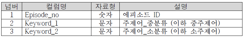 주제어 DB 컬럼 정보