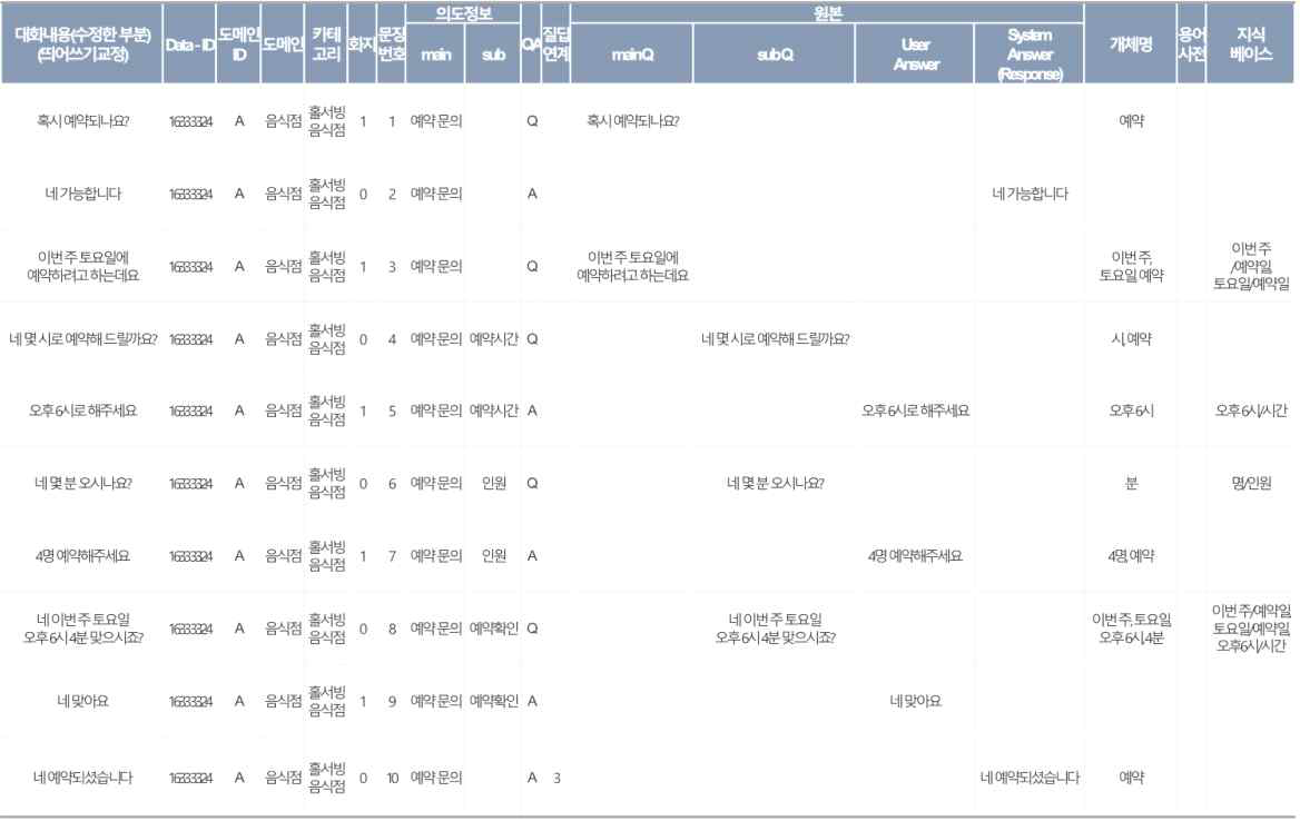 대화 데이터 예시