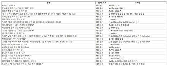 가공된 AI hub 대화데이터 예시