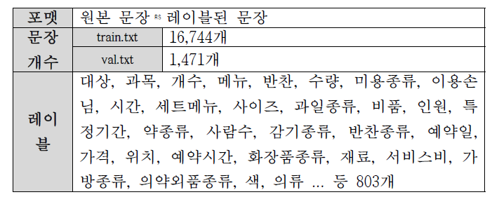 사용 데이터