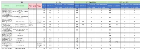 환자 1의 감정 레이블링 엑셀 파일 예시