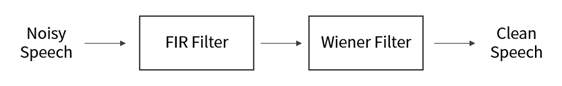 음성 전처리 구조도