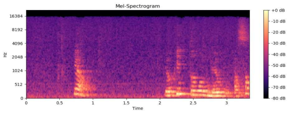 하나의 문장에 대한 Melspectrogram 추출 결과 시각화