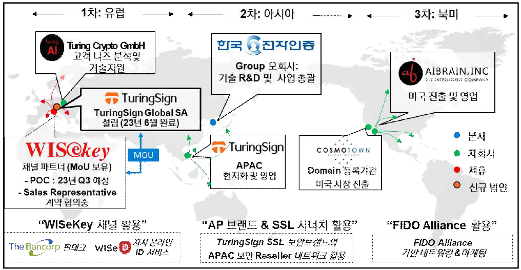 Passkey Multi-Device Credential 구성도. 출처: FIDO Alliance