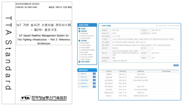 IoT기반 실시간 소방시설 관리시스템 – 제2부: 참조구조