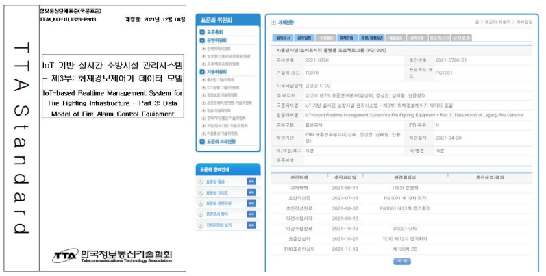 IoT기반 실시간 소방시설 관리시스템 – 제3부: 화재경보제어기 데이터 모델