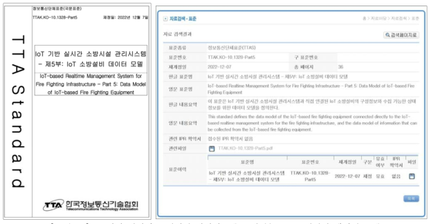 IoT기반 실시간 소방시설 관리시스템 – 제5부: IoT 소방설비 데이터 모델