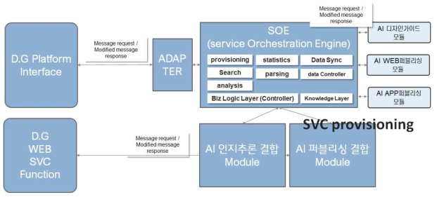 AI SOE 엔진구조