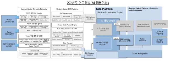 2차년도 연구개발 모듈