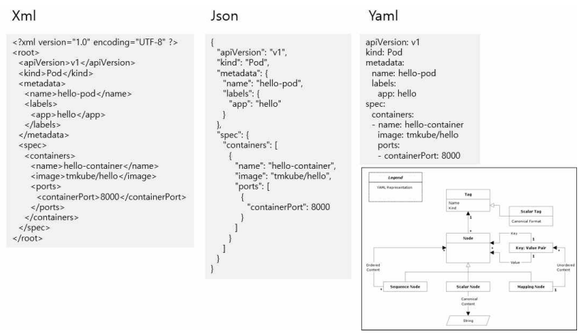 YAML.conf 구성에서 AI 적용방안검토 – 추가특허 검토중