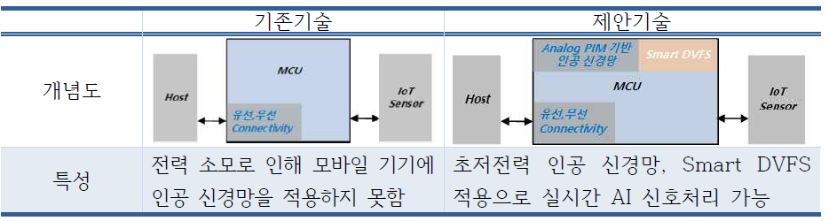 실시간 신호 처리 시스템을 위한 MCU(Micro Controller Unit) 설계