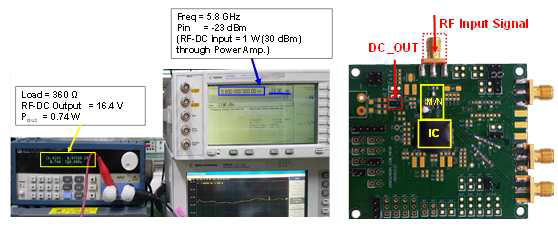 제안기관에서 다중입력 기반 RF/Harvesting Hybrid 고효율 전력변환 수신단플랫폼 기술 개발