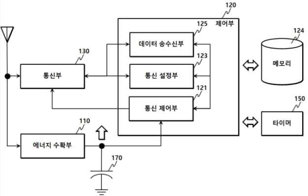 SKAIChips. (2020). “에너지 수확형 무선 통신 시스템” . 등록번호 1021435320000