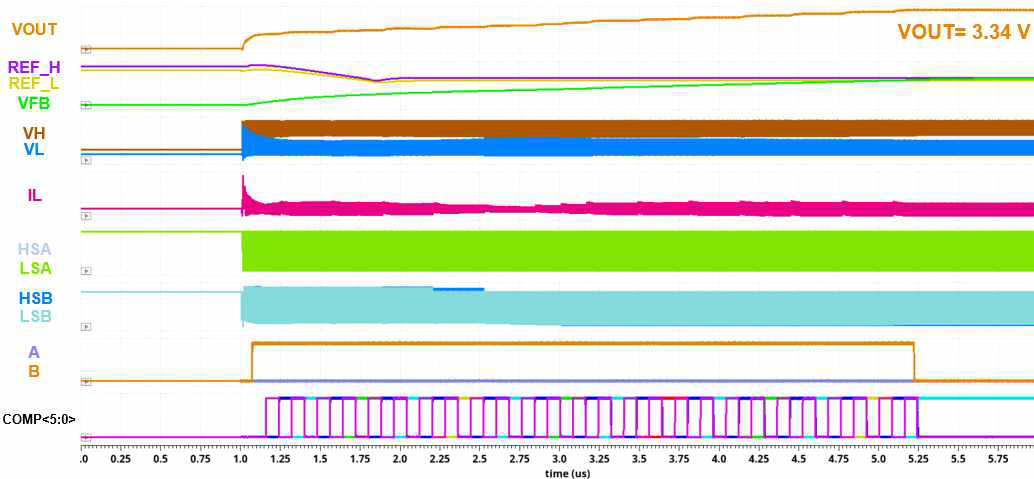 DVFS Integrated Voltage Regulator Simulation Result