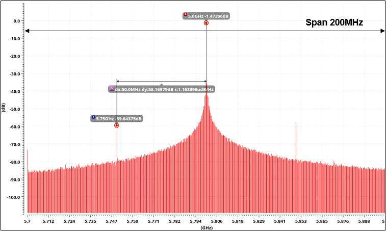 PLL Top Transient Simulation FFT