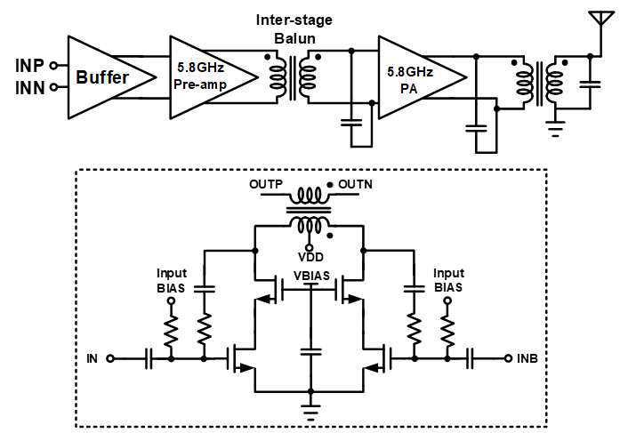 PA TOP Block Diagram