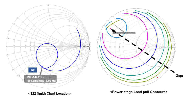 Output power matching simulation