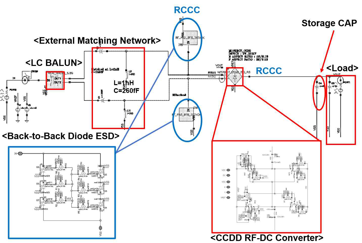 RF-DC Converter Diagram