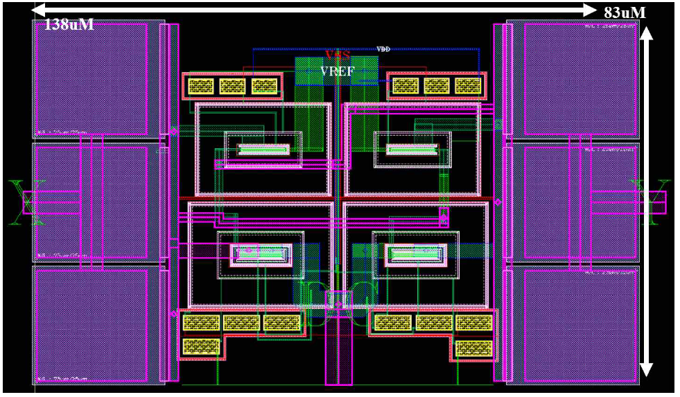 RF-DC Converter Layout