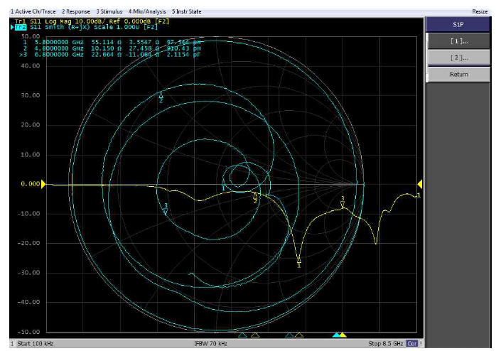 RF-DC Converter Matching Measurement Result