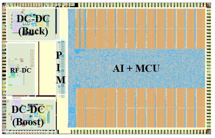 RX SoC Top Layout