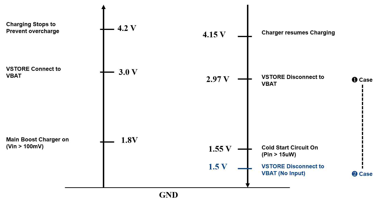 DC-DC Converter Operating Scenario Threshold Value