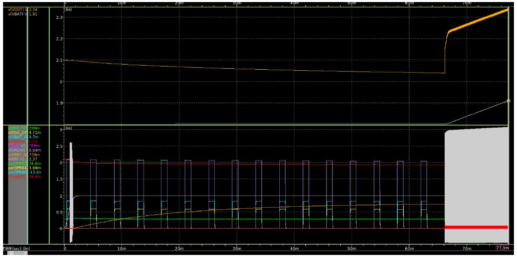 DC-DC Converter Top Layout Simulation [Main Boost Phase]