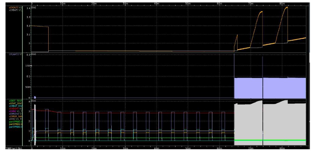 DC-DC Converter Top Layout Simulation [VBAT Connection Phase]