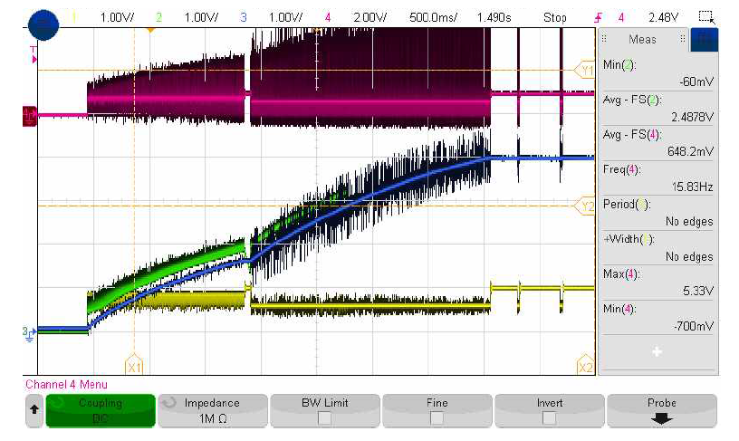 DC-DC Converter Measurement Result