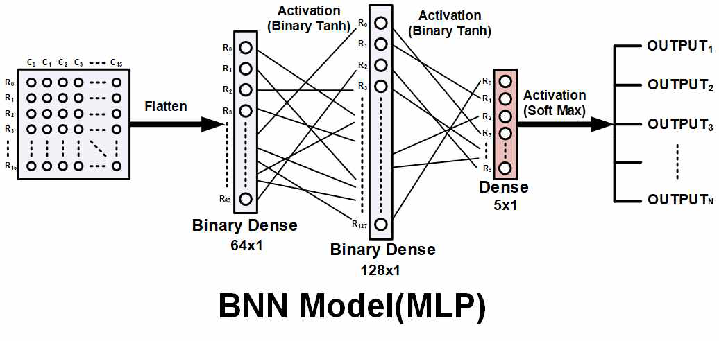 Rx AI Top Diagram