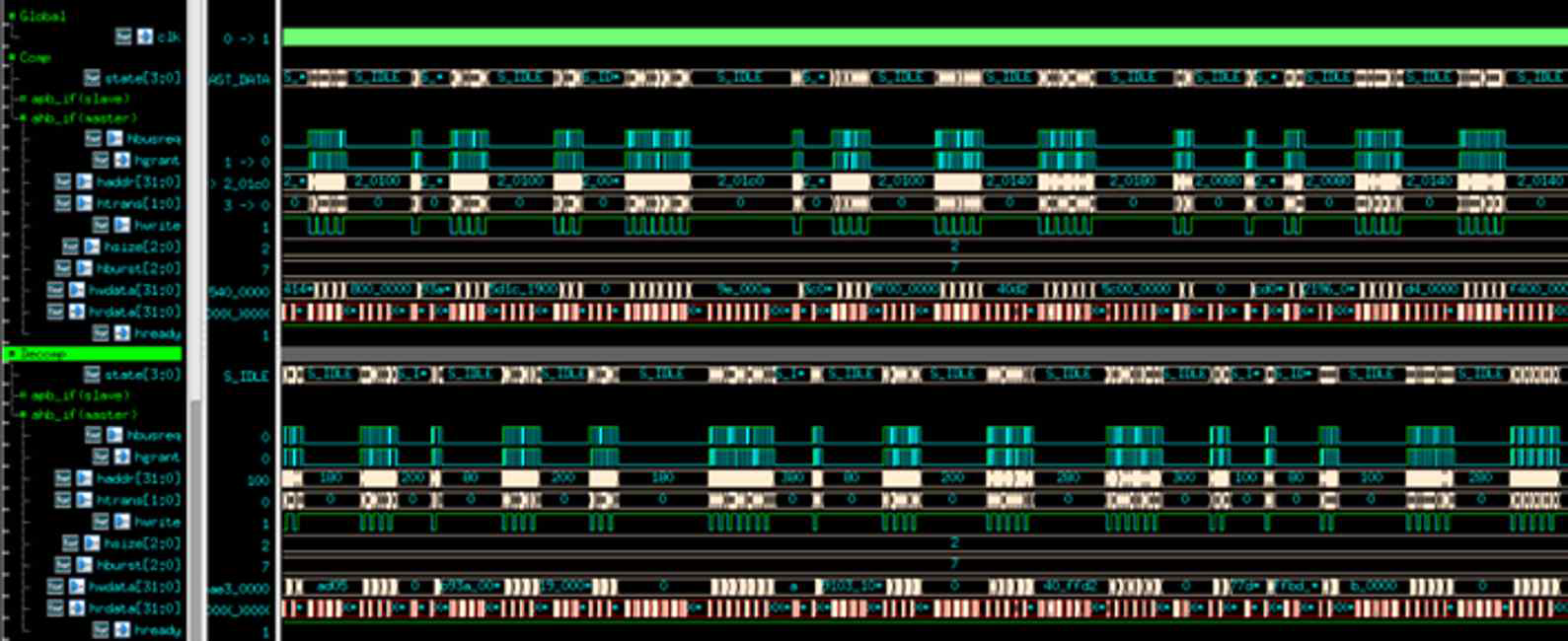 AI Data Compression RTL Waveform Simulation