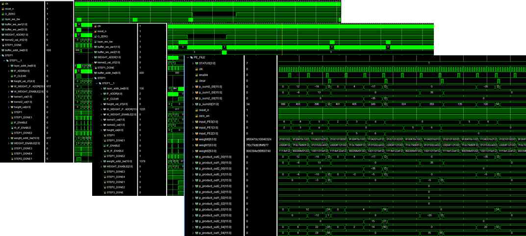 AXI protocol interface Signal과 내부 Controller, PE Signal 시뮬레이션