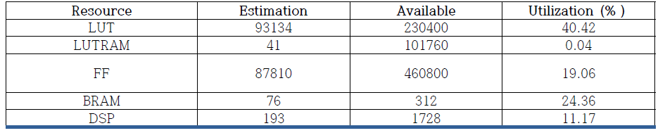 FPGA Utilization 검증 결과