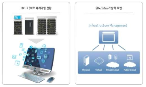 수집 정보의 증가