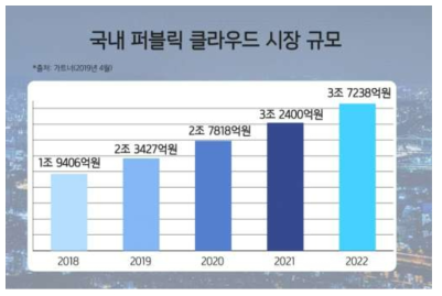 수집 정보의 증가