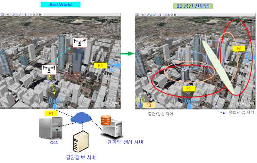 드론기반 3D 전파지도 제작기술 개념도