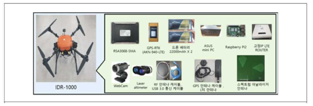 전파측정 드론에 탑재한 측정 장치
