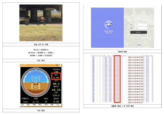 전파측정 장치 샘플링 주기 시험결과