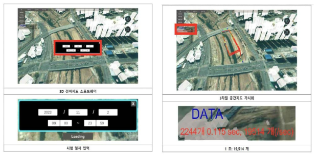 전파측정 데이터 처리 건수 시험결과