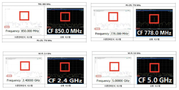 전파인식 주파수 대역 시험 결과