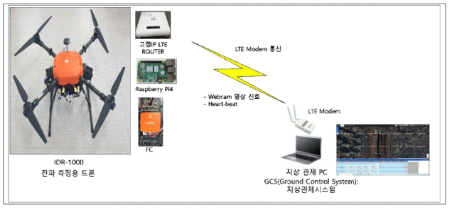 전파측정 드론의 임무비행 시험 구성도