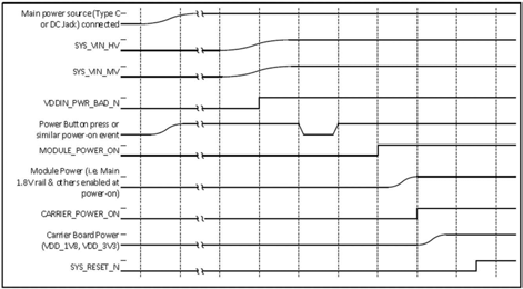 Power Up Sequence