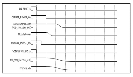 Power Down Sequence