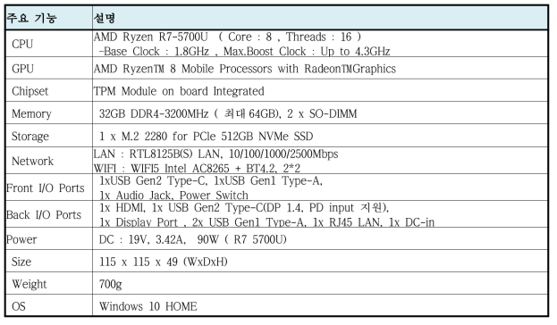 ASUS 사의 Mini PC PN51-S1 의 주요 사양