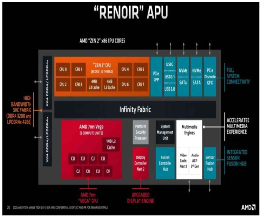 ASUS의 Mini PC PN51-S1 의 System Block Diagram